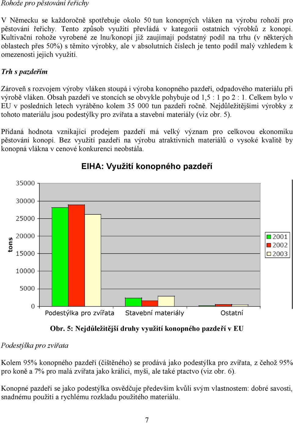 Kultivační rohože vyrobené ze lnu/konopí již zaujímají podstatný podíl na trhu (v některých oblastech přes 50%) s těmito výrobky, ale v absolutních číslech je tento podíl malý vzhledem k omezenosti