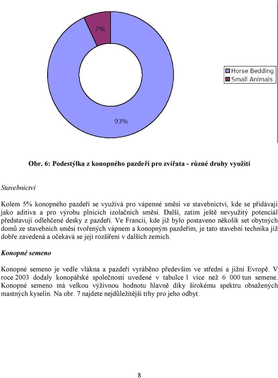 Ve Francii, kde již bylo postaveno několik set obytných domů ze stavebních směsí tvořených vápnem a konopným pazdeřím, je tato stavební technika již dobře zavedená a očekává se její rozšíření v