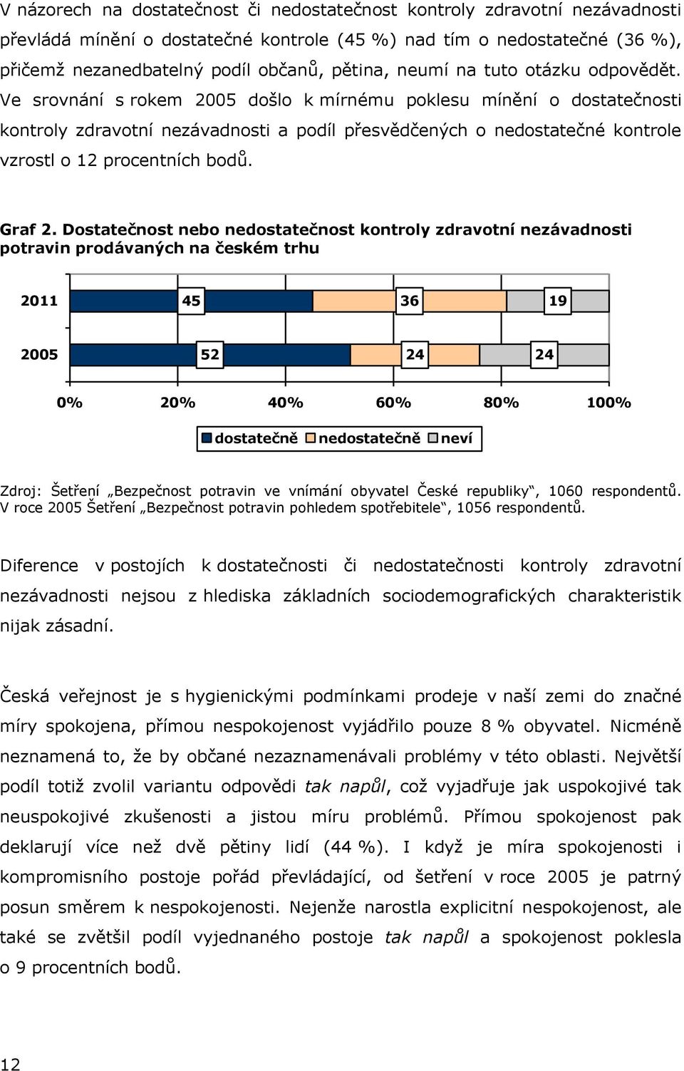 Ve srovnání s rokem 2005 došlo k mírnému poklesu mínění o dostatečnosti kontroly zdravotní nezávadnosti a podíl přesvědčených o nedostatečné kontrole vzrostl o 12 procentních bodů. Graf 2.