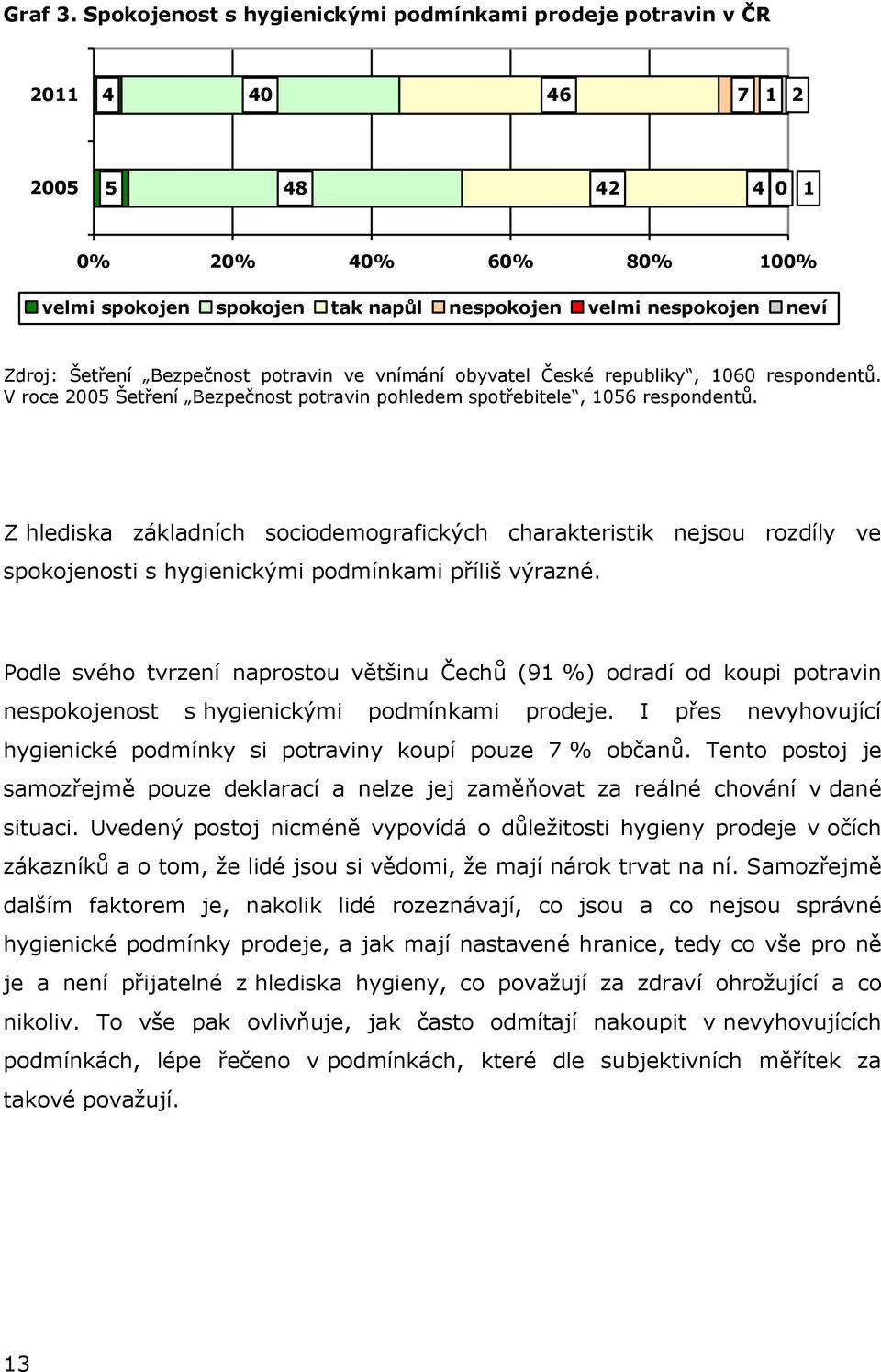 2005 Šetření Bezpečnost potravin pohledem spotřebitele, 1056 respondentů.