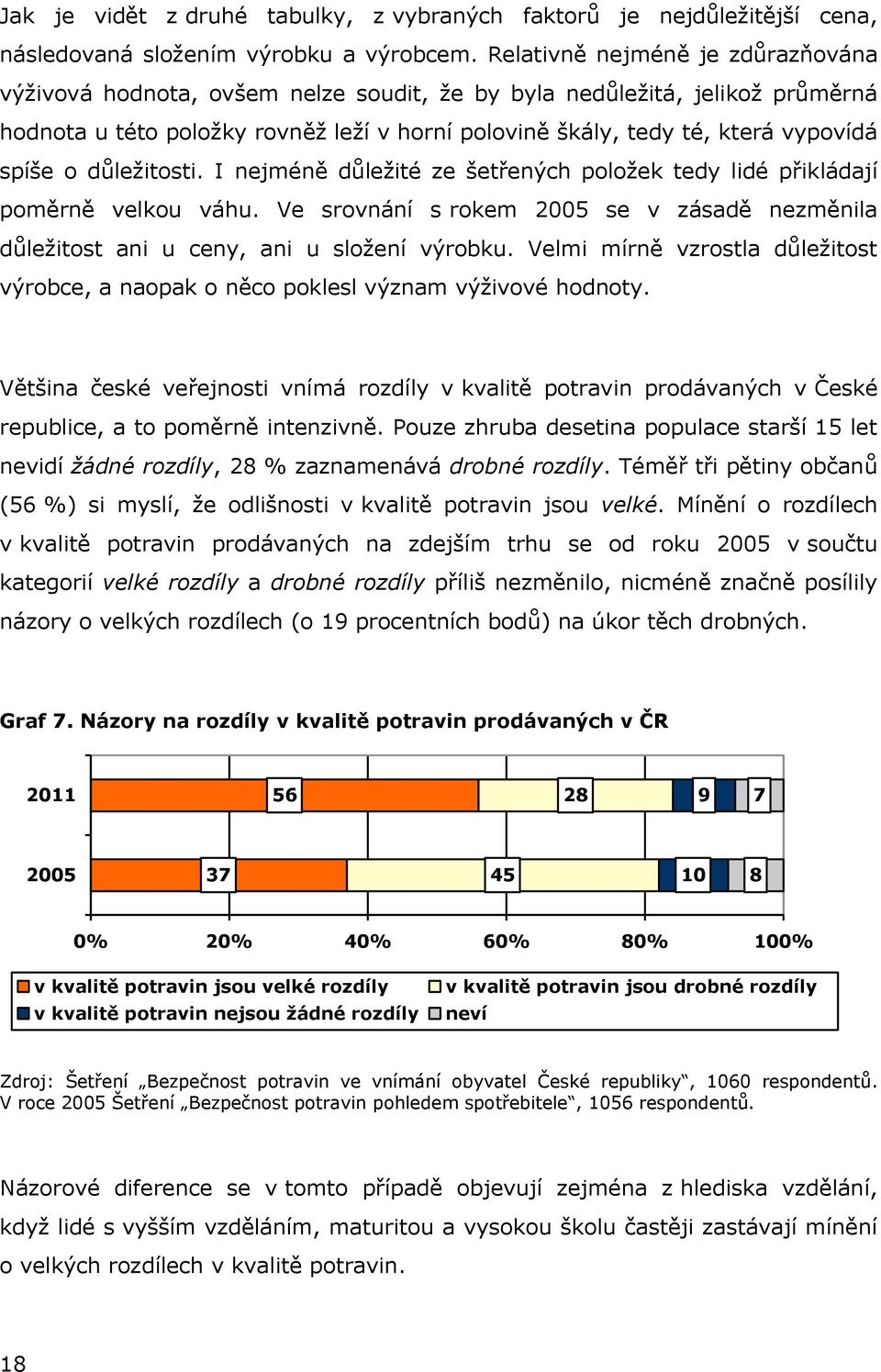 spíše o důležitosti. I nejméně důležité ze šetřených položek tedy lidé přikládají poměrně velkou váhu. Ve srovnání s rokem 2005 se v zásadě nezměnila důležitost ani u ceny, ani u složení výrobku.