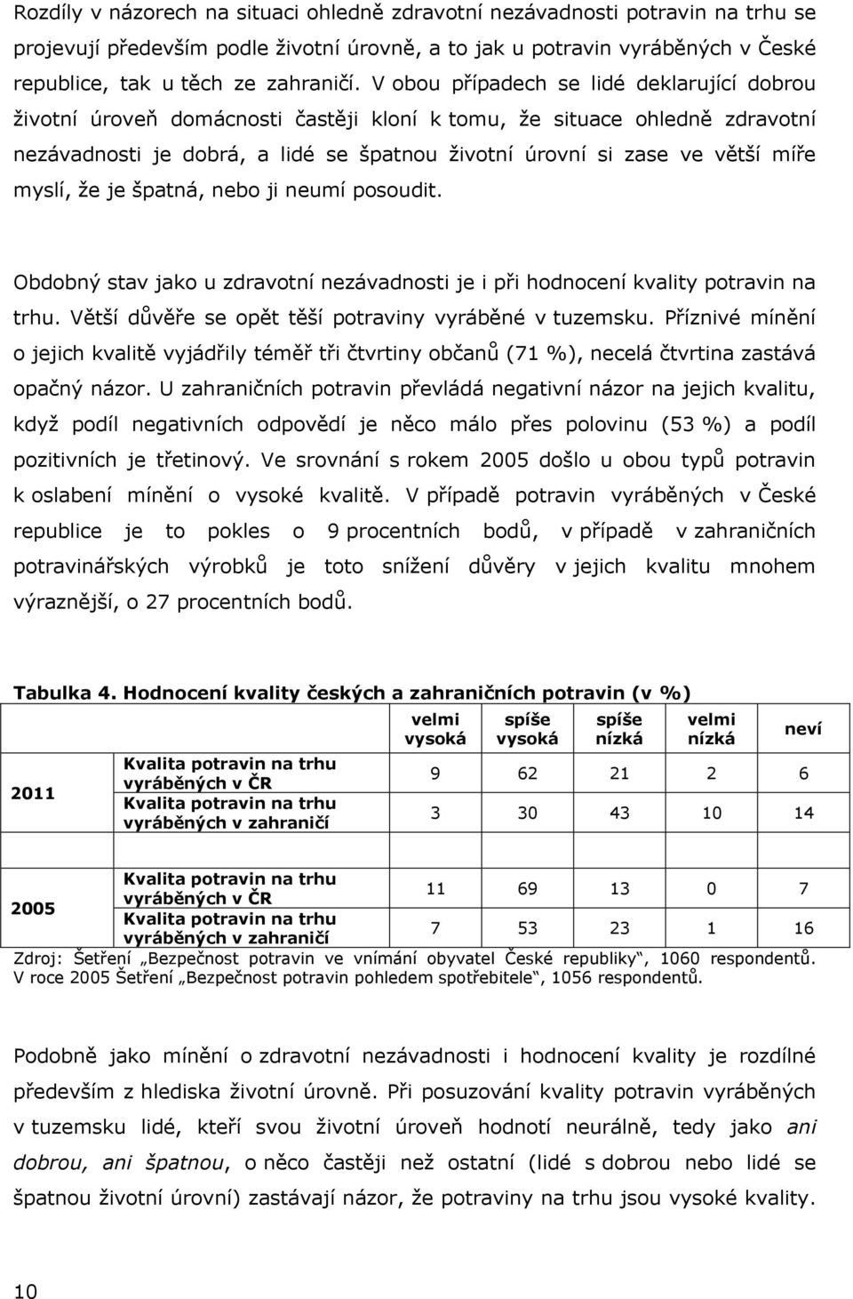 myslí, že je špatná, nebo ji neumí posoudit. Obdobný stav jako u zdravotní nezávadnosti je i při hodnocení kvality potravin na trhu. Větší důvěře se opět těší potraviny vyráběné v tuzemsku.