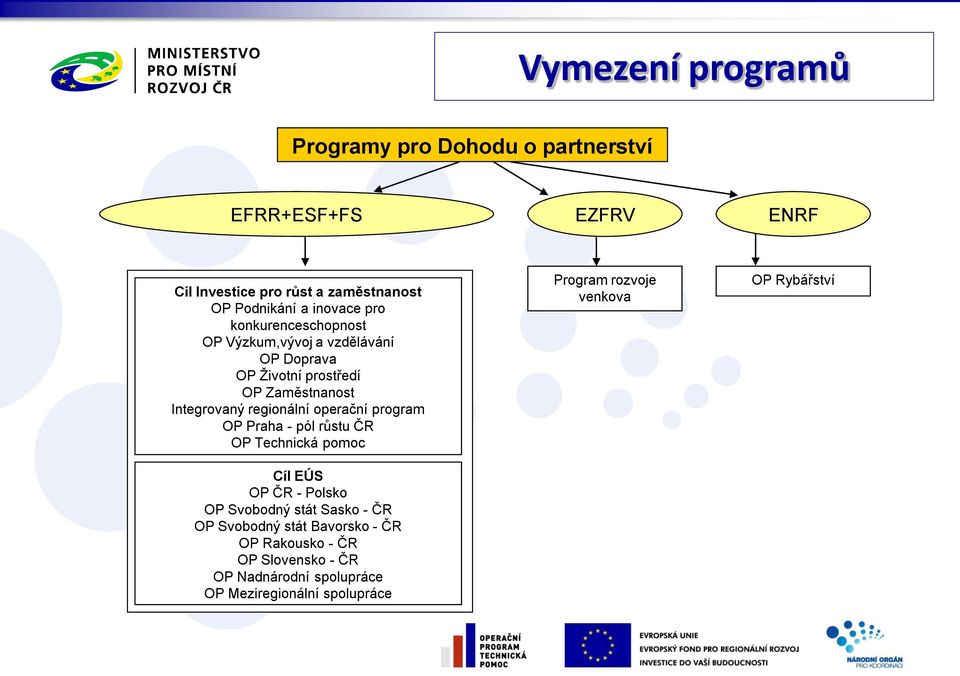 operační program OP Praha - pól růstu ČR OP Technická pomoc Cíl EÚS OP ČR - Polsko OP Svobodný stát Sasko - ČR OP Svobodný stát