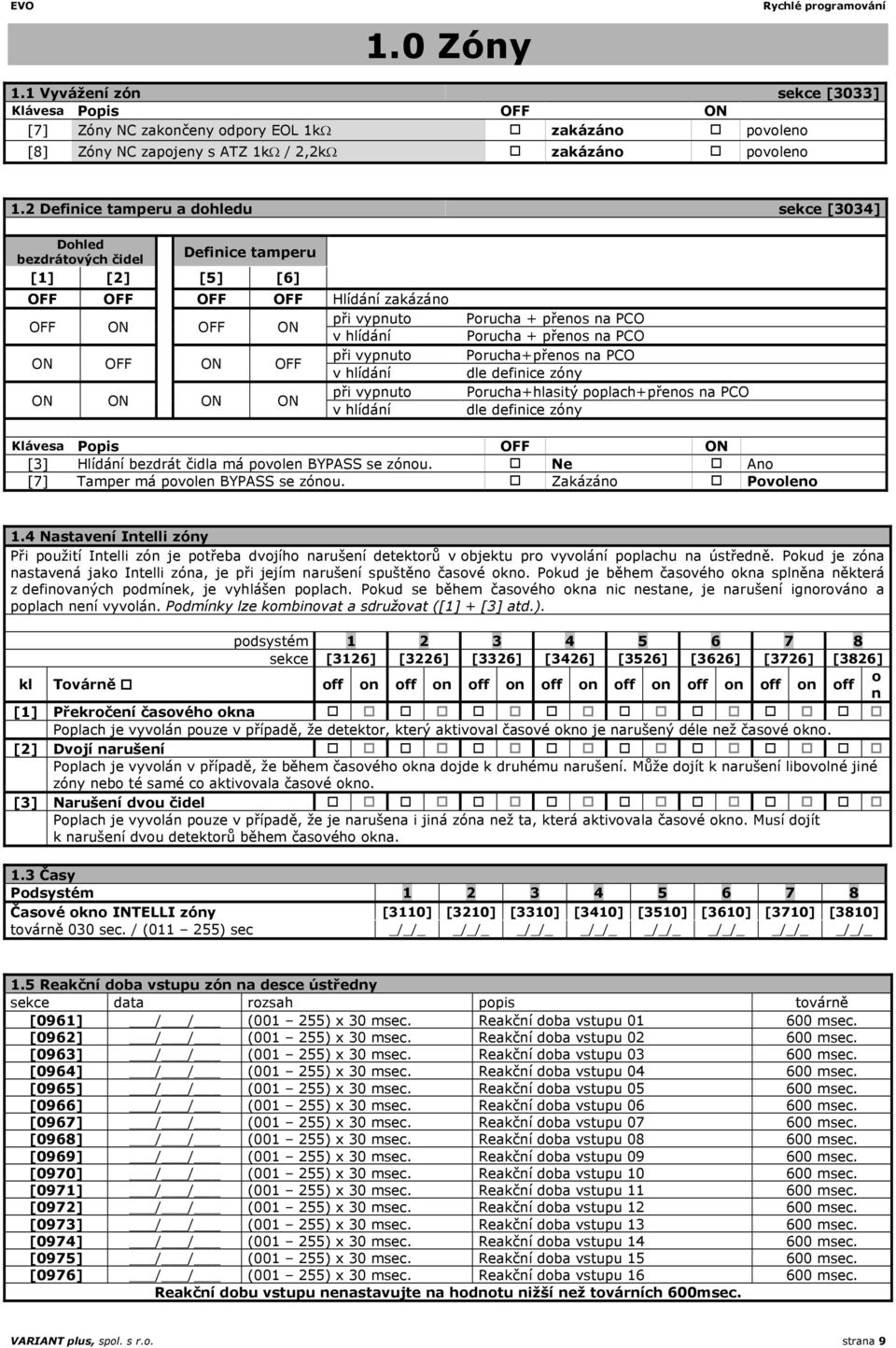 hlídání ON ON ON ON při vypnuto v hlídání Porucha + přenos na PCO Porucha + přenos na PCO Porucha+přenos na PCO dle definice zóny Porucha+hlasitý poplach+přenos na PCO dle definice zóny Klávesa Popis