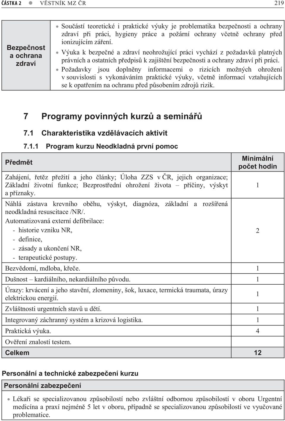 Požadavky jsou dopln ny informacemi o rizicích možných ohrožení v souvislosti s vykonáváním praktické výuky, v etn informací vztahujících se k opat ením na ochranu p ed p sobením zdroj rizik.