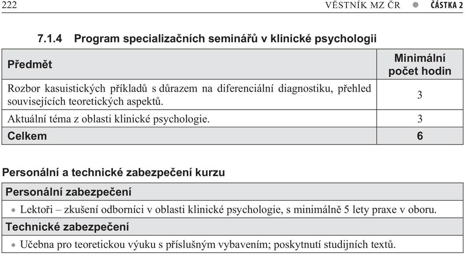 souvisejících teoretických aspekt. Minimální po et hodin Aktuální téma z oblasti klinické psychologie.