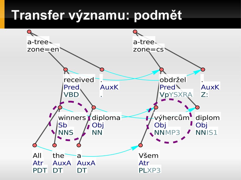 Z: winners Sb NNS diploma NN výhercům