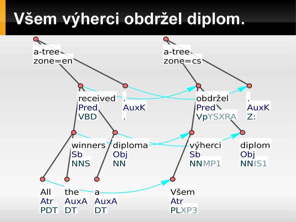 Z: winners Sb NNS diploma NN výherci