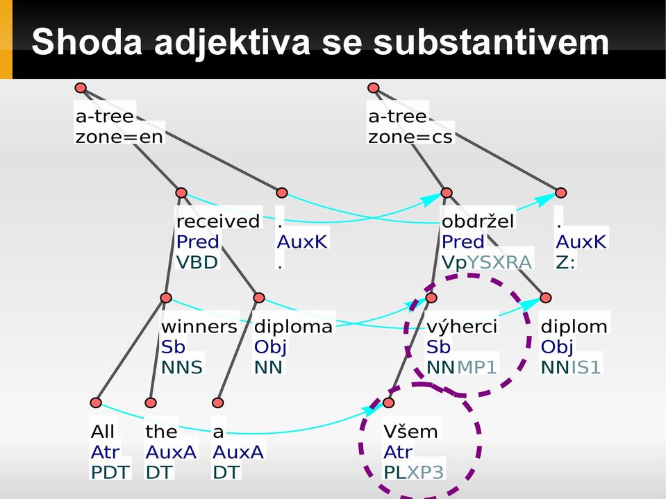 winners Sb NNS diploma NN výherci Sb