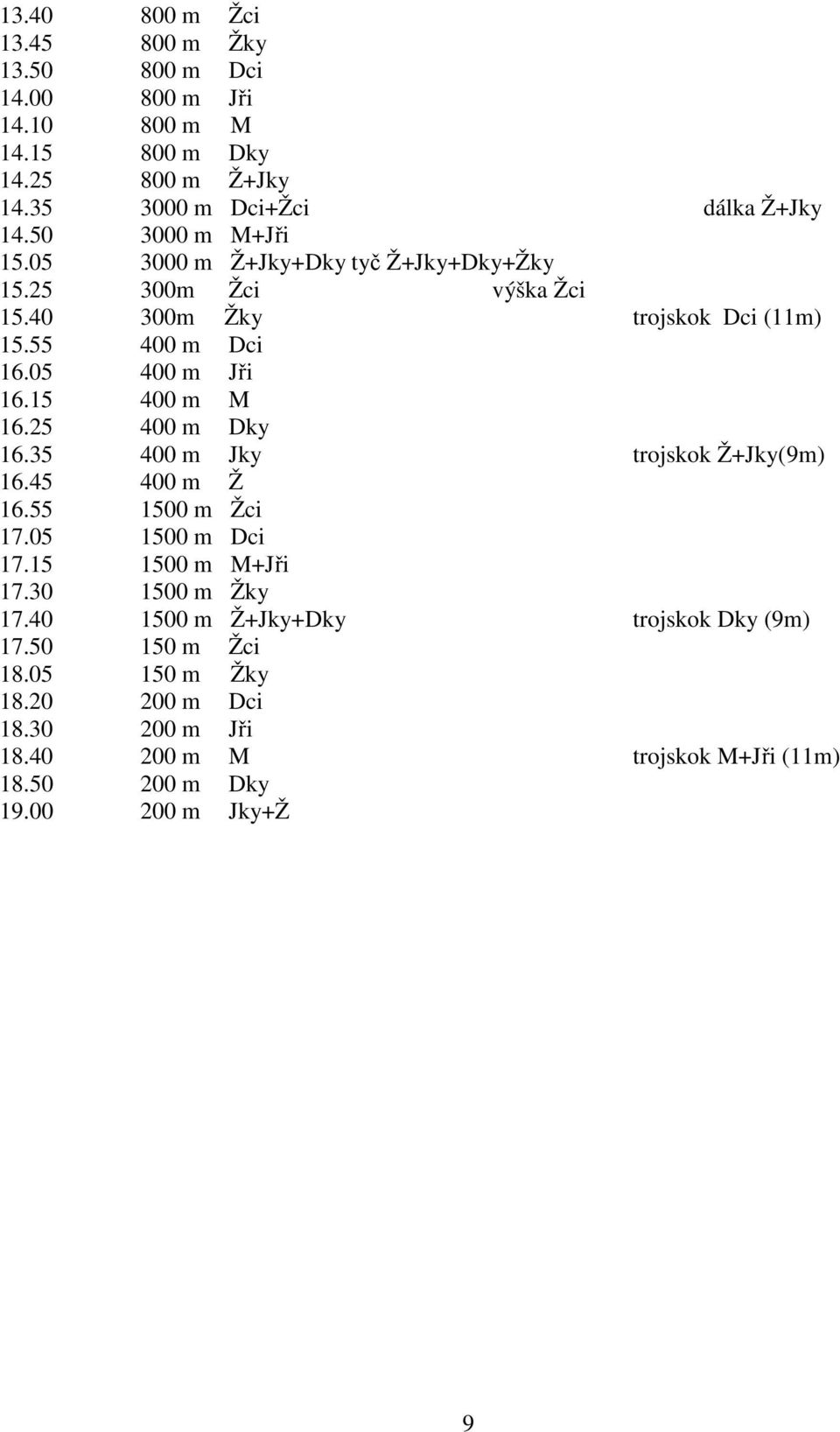 15 400 m M 16.25 400 m Dky 16.35 400 m Jky trojskok Ž+Jky(9m) 16.45 400 m Ž 16.55 1500 m Žci 17.05 1500 m Dci 17.15 1500 m M+Jři 17.30 1500 m Žky 17.