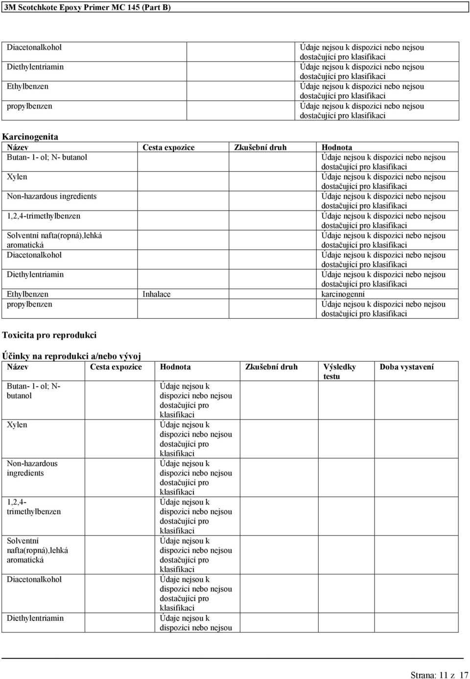 Toxicita pro reprodukci Účinky na reprodukci a/nebo vývoj Název Cesta expozice Hodnota Zkušební druh Výsledky testu Butan- 1- ol;