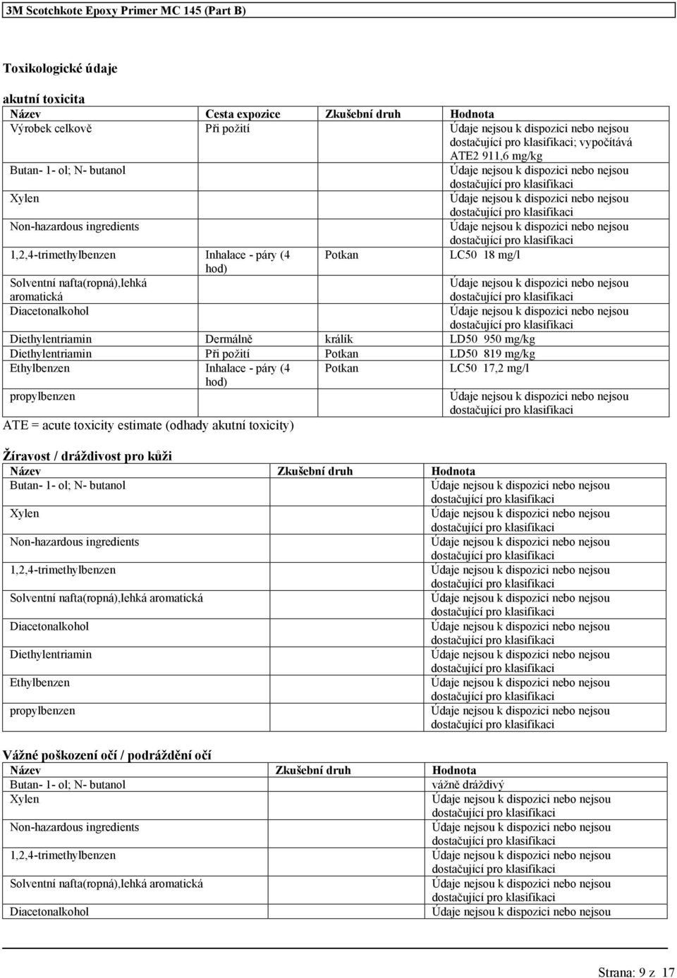 mg/kg Ethylbenzen Inhalace - páry (4 Potkan LC50 17,2 mg/l hod) ATE = acute toxicity estimate (odhady akutní toxicity) Žíravost / dráždivost pro kůži Název Zkušební druh Hodnota Butan- 1- ol; N-