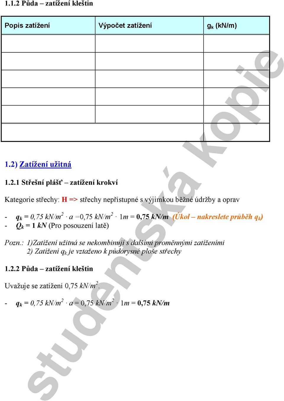 Zatížení užitná 1.2.