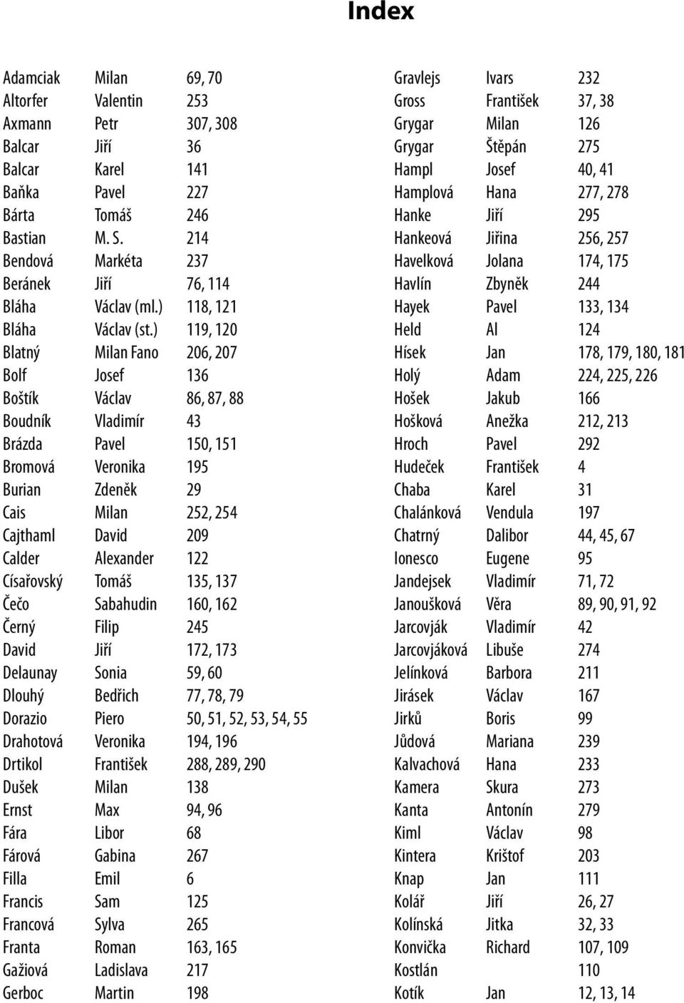 ) 119, 120 Blatný Milan Fano 206, 207 Bolf Josef 136 Boštík Václav 86, 87, 88 Boudník Vladimír 43 Brázda Pavel 150, 151 Bromová Veronika 195 Burian Zdeněk 29 Cais Milan 252, 254 Cajthaml David 209