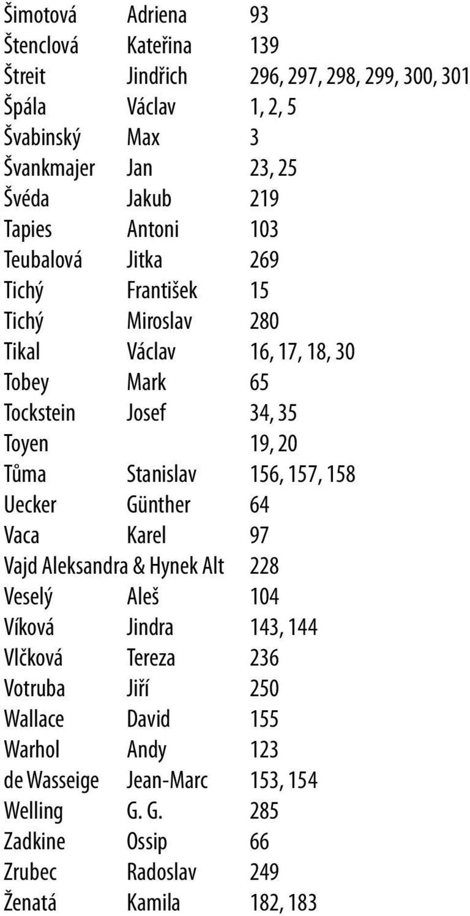 19, 20 Tůma Stanislav 156, 157, 158 Uecker Günther 64 Vaca Karel 97 Vajd Aleksandra & Hynek Alt 228 Veselý Aleš 104 Víková Jindra 143, 144 Vlčková Tereza