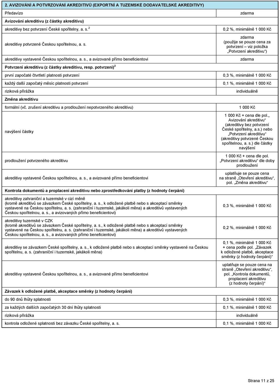 potvrzení) 2 první započaté čtvrtletí platnosti potvrzení každý další započatý měsíc platnosti potvrzení riziková přirážka Změna akreditivu formální (vč.