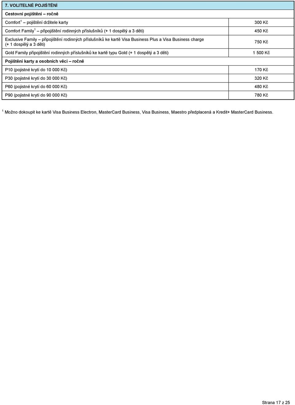 Pojištění karty a osobních věcí ročně P10 (pojistné krytí do 10 000 Kč) P30 (pojistné krytí do 30 000 Kč) P60 (pojistné krytí do 60 000 Kč) P90 (pojistné krytí do 90 000 Kč) 300 Kč 450 Kč