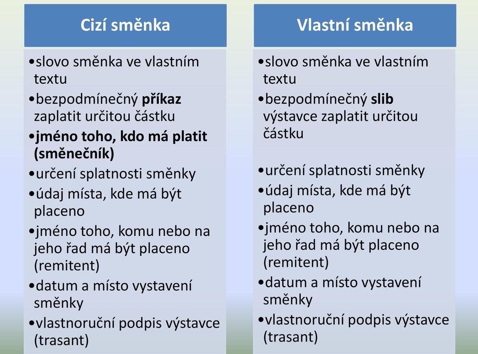 výstavce (trasant) Vlastní směnka slovo směnka ve vlastním textu bezpodmínečný slib výstavce zaplatit určitou částku určení splatnosti  výstavce