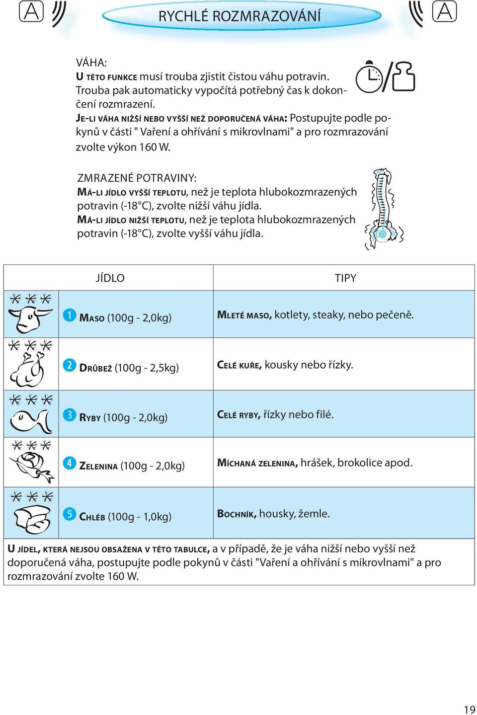 ZMRAZENÉ POTRAVINY: MÁ-LI JÍDLO VYŠŠÍ TEPLOTU, než je teplota hlubokozmrazených potravin (-18 C), zvolte nižší váhu jídla.