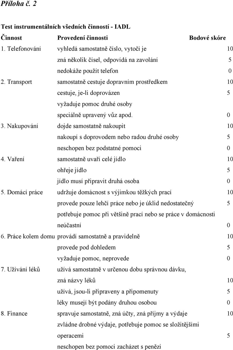 Transport samostatně cestuje dopravním prostředkem 10 cestuje, je-li doprovázen 5 vyžaduje pomoc druhé osoby speciálně upravený vůz apod. 0 3.