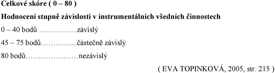 činnostech 0 40 bodů závislý 45 75 bodů.