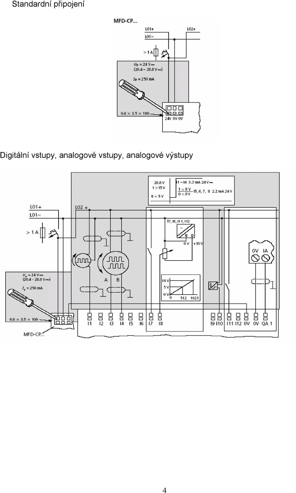 Digitální vstupy,