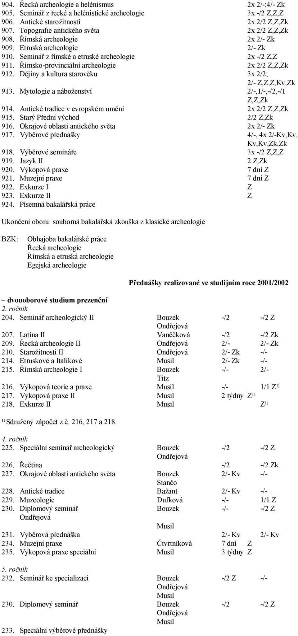 Římsko-provinciální archeologie 2x 2/2 Z,Z,Zk 912. Dějiny a kultura starověku 3x 2/2; 2/- Z,Z,Z,Kv,Zk 913. Mytologie a náboženství 2/-,1/-,-/2,-/1 Z,Z,Zk 914.