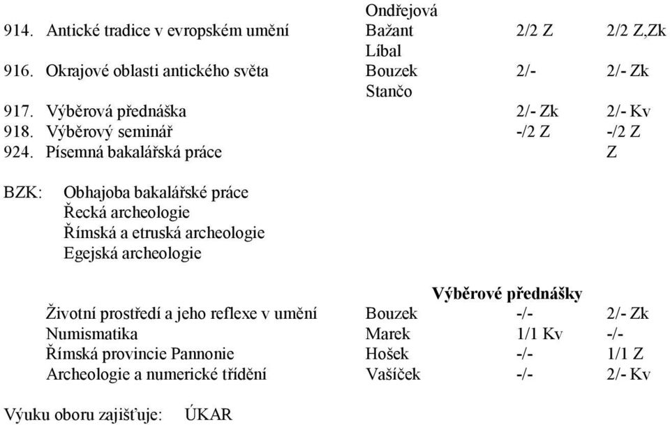 Písemná bakalářská práce Z BZK: Obhajoba bakalářské práce Řecká archeologie Římská a etruská archeologie Egejská archeologie Výběrové