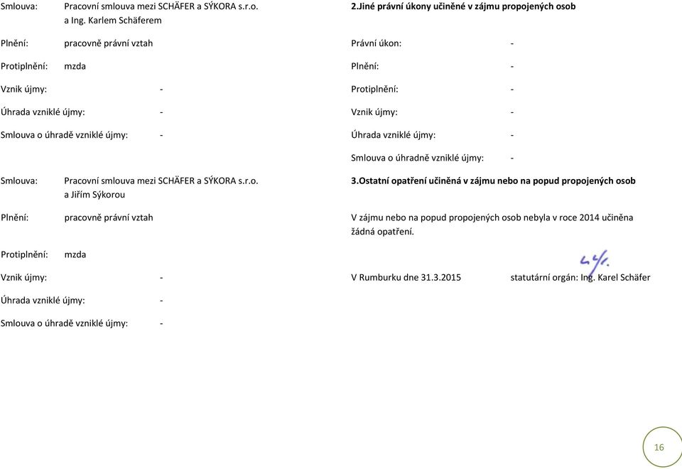 Úhrada vzniklé újmy: - Smlouva o úhradně vzniklé újmy: - Smlouva: Pracovní smlouva mezi SCHÄFER a SÝKORA s.r.o. 3.