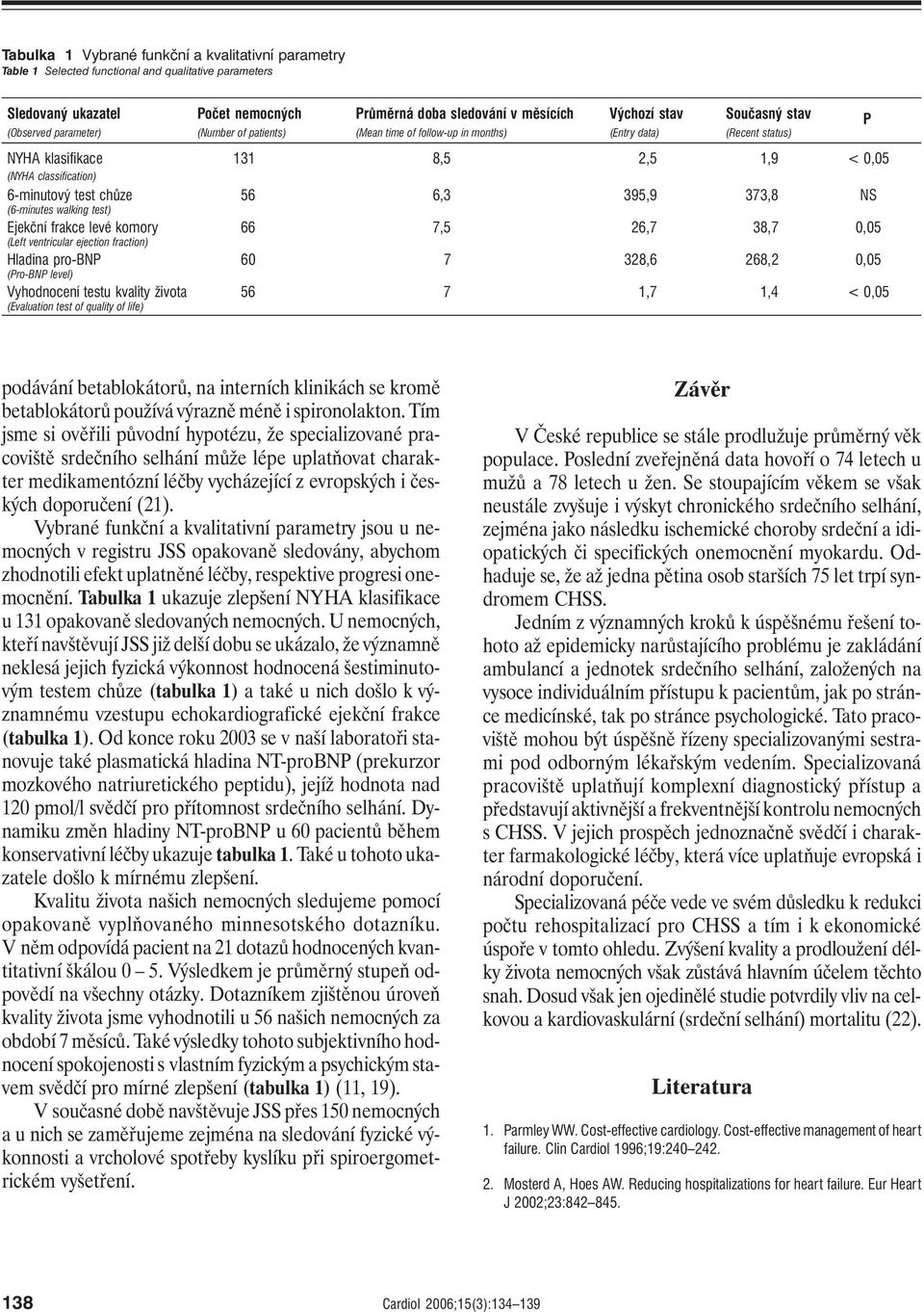 6,3 395,9 373,8 NS (6-minutes walking test) Ejekční frakce levé komory 66 7,5 26,7 38,7 0,05 (Left ventricular ejection fraction) Hladina pro-bnp 60 7 328,6 268,2 0,05 (Pro-BNP level) Vyhodnocení