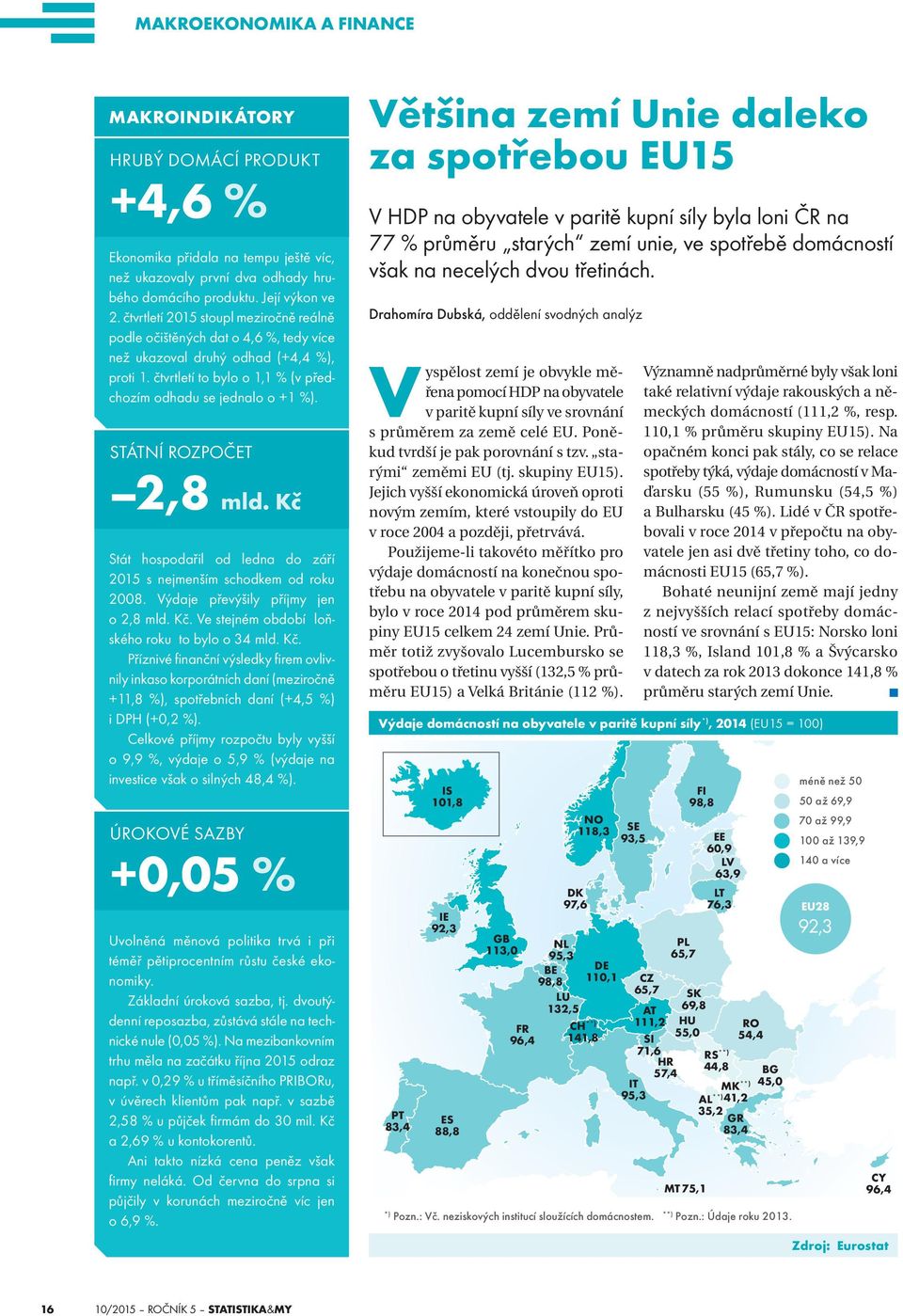 státní rozpočet 2,8 mld. kč stát hospodařil od ledna do září 2015 s nejmenším schodkem od roku 2008. Výdaje převýšily příjmy jen o 2,8 mld. Kč. Ve stejném období loňského roku to bylo o 34 mld. kč. Příznivé finanční výsledky firem ovlivnily inkaso korporátních daní (meziročně +11,8 %), spotřebních daní (+4,5 %) i dph (+0,2 %).