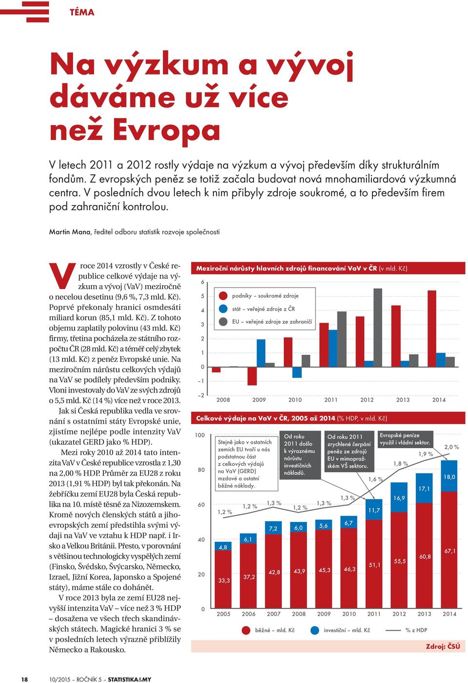 Martin Mana, ředitel odboru statistik rozvoje společnosti Vroce 2014 vzrostly v České republice celkové výdaje na výzkum a vývoj (VaV) meziročně o necelou desetinu (9,6 %, 7,3 mld. Kč).