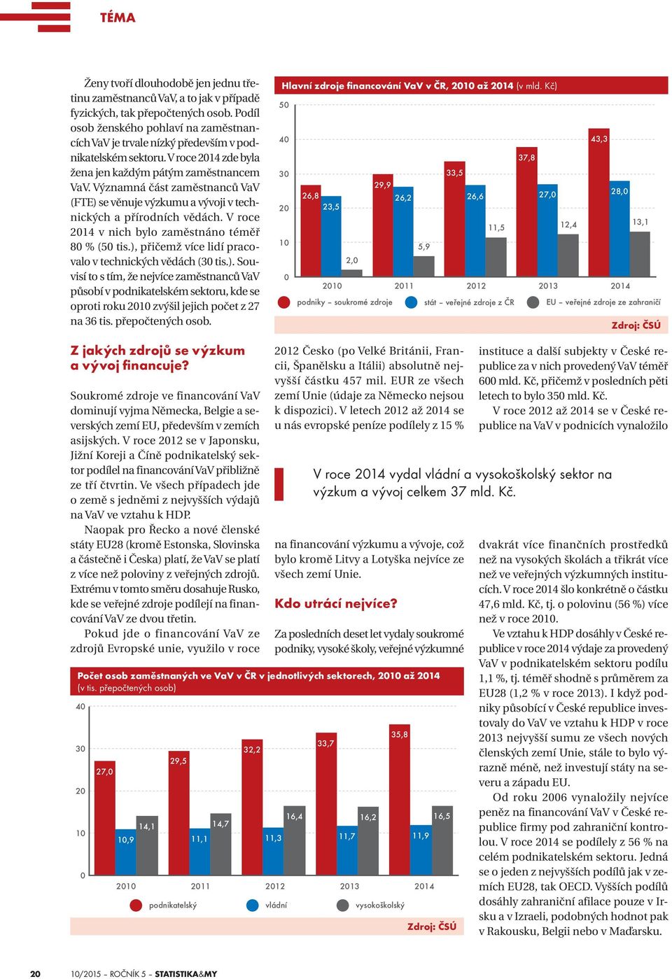 Významná část zaměstnanců VaV (FTE) se věnuje výzkumu a vývoji v technických a přírodních vědách. V roce 2014 v nich bylo zaměstnáno téměř 80 % (50 tis.