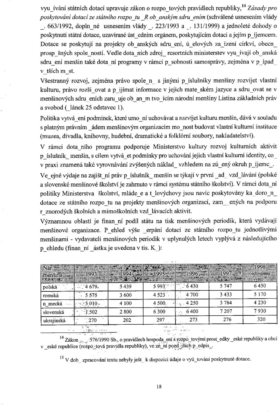 Dotace se poskytuji na projekty ob_ansk~ch sdrueni, üelovych zaizeni cirkvi, obecn_ prosp_snÿch spole_nosti.