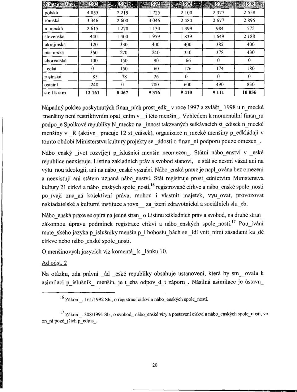 Nâpadnÿ pokles poskytnutÿch finan_nich prost_edk_ v roce 1997 a zvlâ"st_ 1998 u n mecké men`siny neni restriktivnim opatenim vi této mensin_.