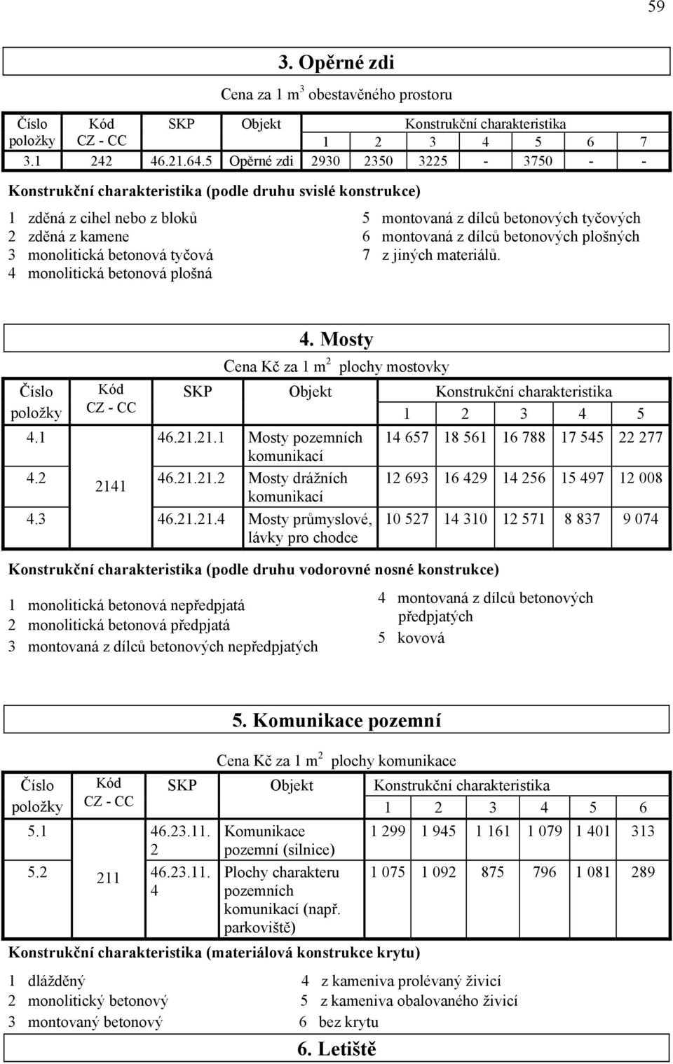 betonových tyčových 6 montovaná z dílců betonových plošných 7 z jiných materiálů. CZ - CC SKP 4. Mosty Cena Kč za 1 m 2 plochy mostovky 4.1 46.21.21.1 Mosty pozemních komunikací 4.2 46.21.21.2 Mosty drážních 2141 komunikací 4.