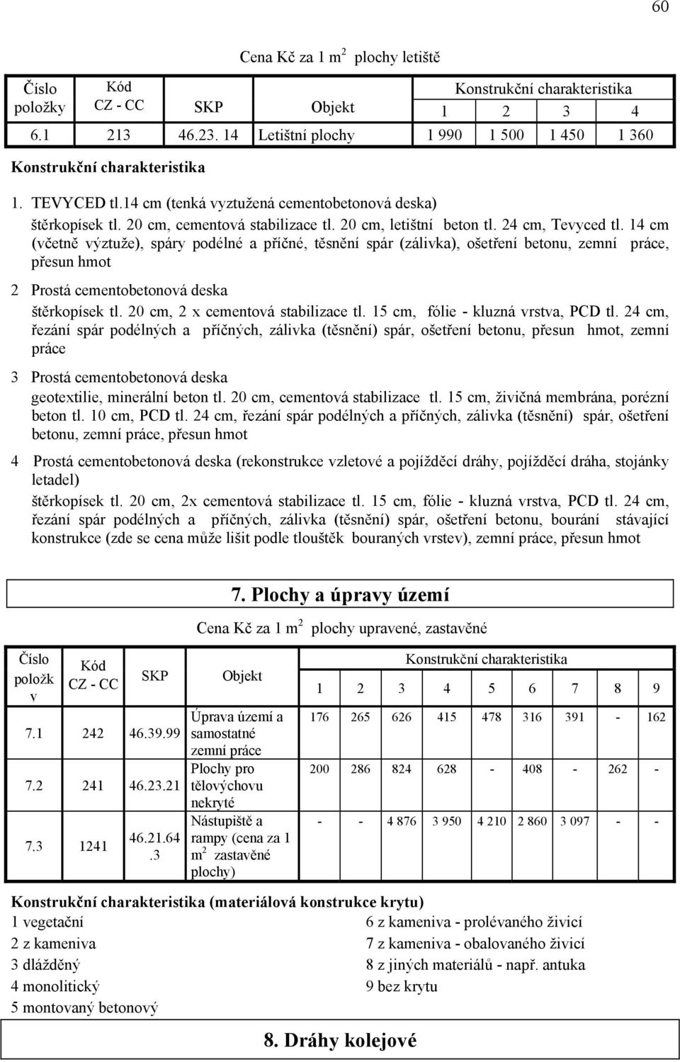 14 cm (včetně výztuže), spáry podélné a příčné, těsnění spár (zálivka), ošetření betonu, zemní práce, přesun hmot 2 Prostá cementobetonová deska štěrkopísek tl. 20 cm, 2 x cementová stabilizace tl.