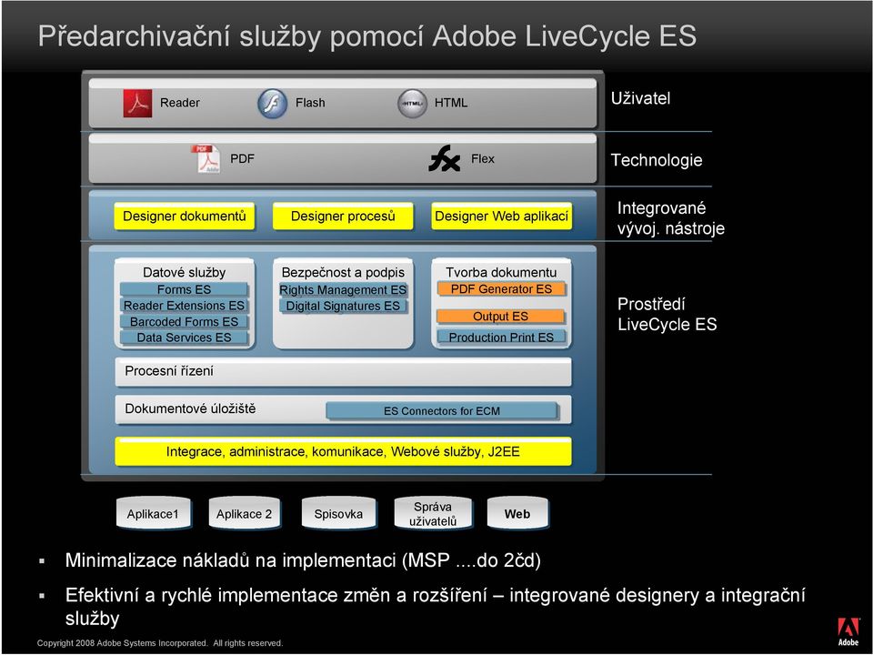 Generator ES Output ES Production Print ES Prostředí LiveCycle ES Procesní řízení Dokumentové úložiště ES Connectors for ECM Integrace, administrace, komunikace, Webové služby,