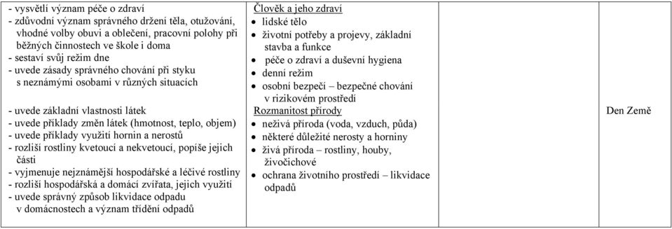 a nerostů - rozliší rostliny kvetoucí a nekvetoucí, popíše jejich části - vyjmenuje nejznámější hospodářské a léčivé rostliny - rozliší hospodářská a domácí zvířata, jejich využití - uvede správný