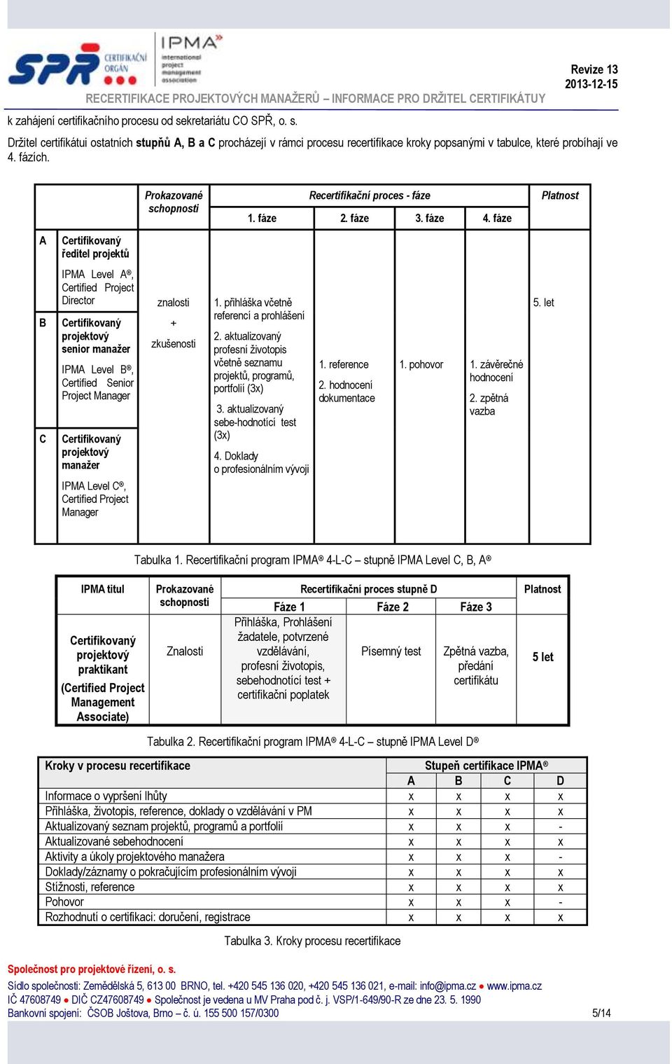 fáze Platnost A Certifikovaný ředitel projektů B C IPMA Level A, Certified Project Director Certifikovaný projektový senior manažer IPMA Level B, Certified Senior Project Manager Certifikovaný