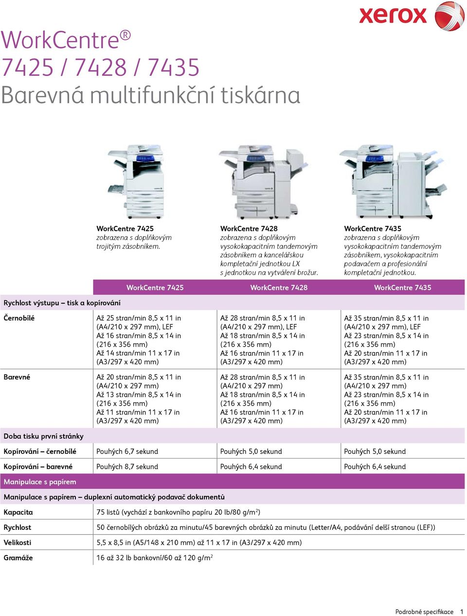 WorkCentre 7435 zobrazena s doplňkovým vysokokapacitním tandemovým zásobníkem, vysokokapacitním podavačem a profesionální kompletační jednotkou.