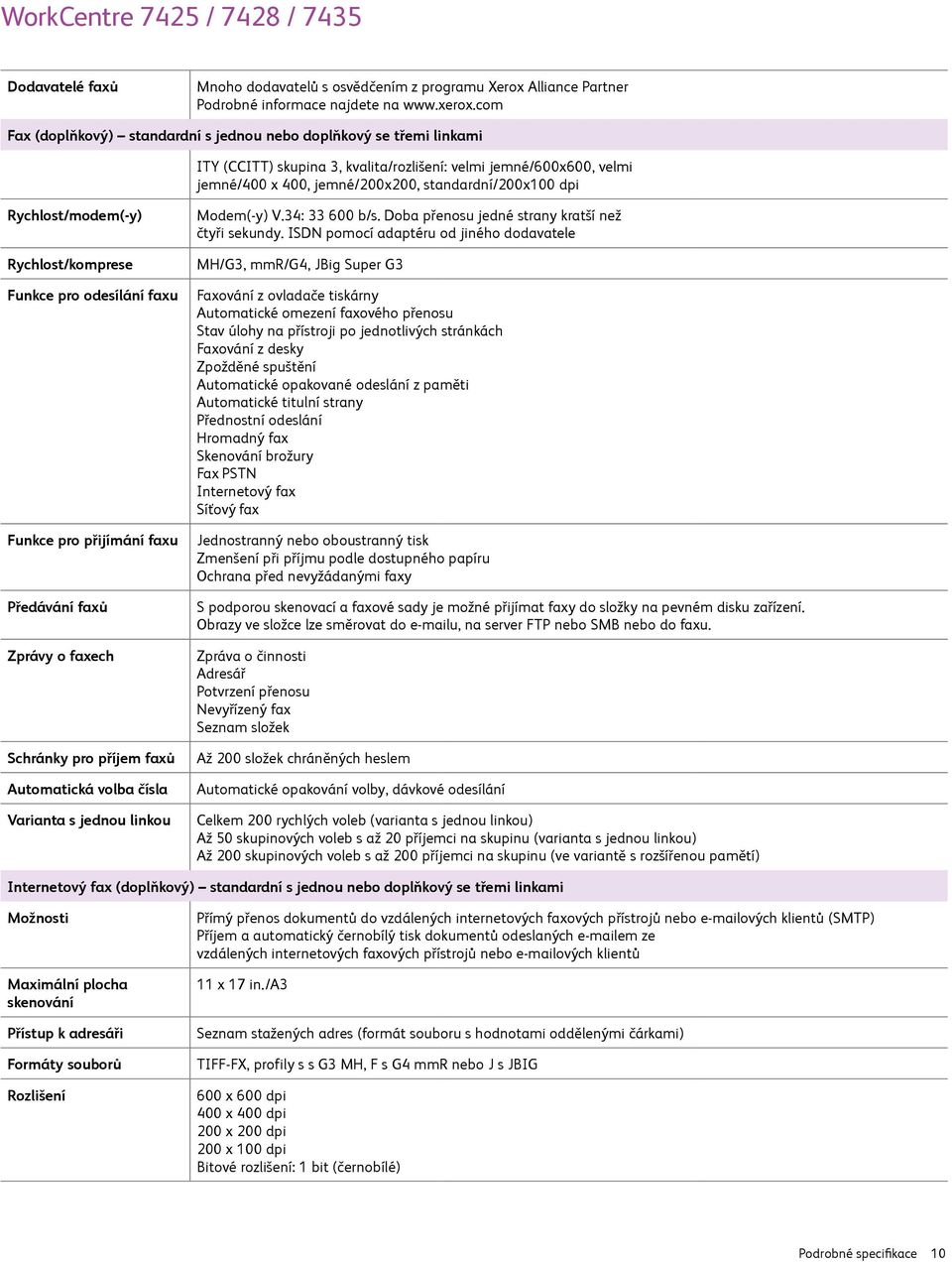 Rychlost/modem(-y) Rychlost/komprese Funkce pro odesílání faxu Funkce pro přijímání faxu Předávání faxů Zprávy o faxech Schránky pro příjem faxů Automatická volba čísla Varianta s jednou linkou