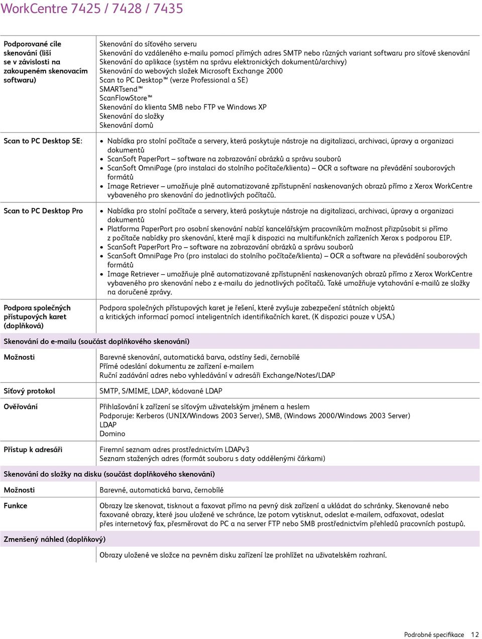 Skenování do webových složek Microsoft Exchange 2000 Scan to PC Desktop (verze Professional a SE) SMARTsend ScanFlowStore Skenování do klienta SMB nebo FTP ve Windows XP Skenování do složky Skenování