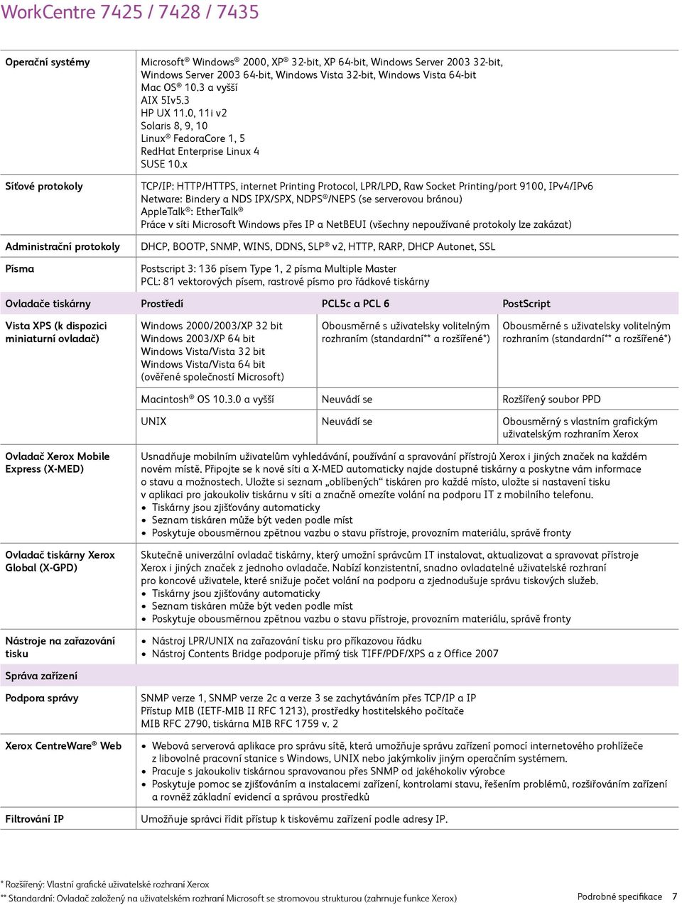 x TCP/IP: HTTP/HTTPS, internet Printing Protocol, LPR/LPD, Raw Socket Printing/port 9100, IPv4/IPv6 Netware: Bindery a NDS IPX/SPX, NDPS /NEPS (se serverovou bránou) AppleTalk : EtherTalk Práce v