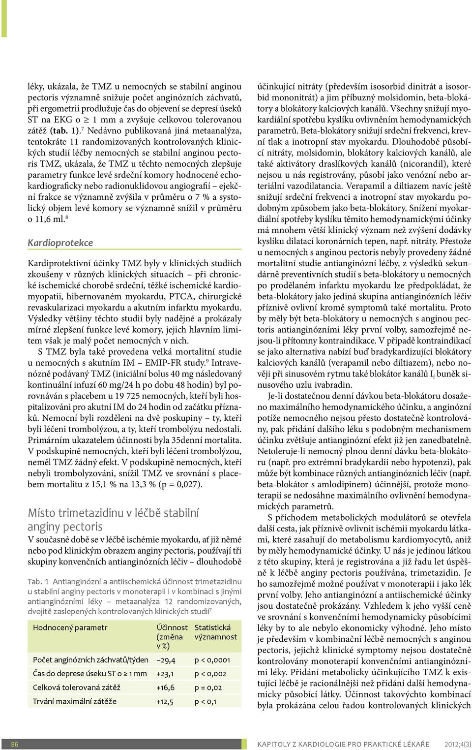 7 Nedávno publikovaná jiná metaanalýza, tentokráte 11 randomizovaných kontrolovaných klinických studií léčby nemocných se stabilní anginou pectoris TMZ, ukázala, že TMZ u těchto nemocných zlepšuje