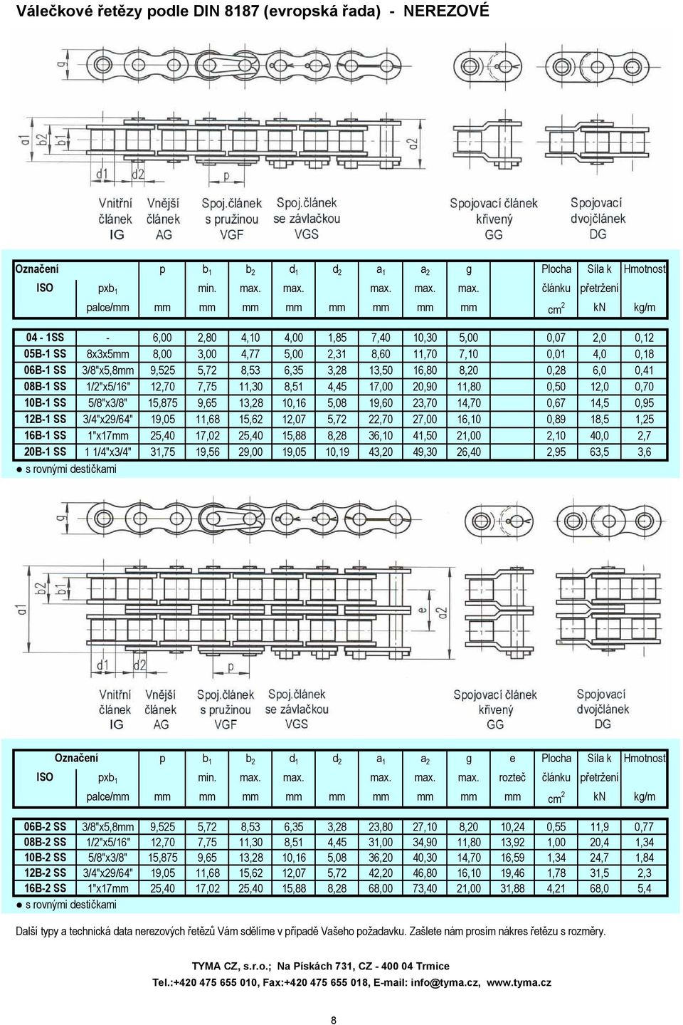 článku přetržení palce/mm mm mm mm mm mm mm mm mm cm 2 kn kg/m 04-1SS - 6,00 2,80 4,10 4,00 1,85 7,40 10,30 5,00 0,07 2,0 0,12 05B-1 SS 8x3x5mm 8,00 3,00 4,77 5,00 2,31 8,60 11,70 7,10 0,01 4,0 0,18