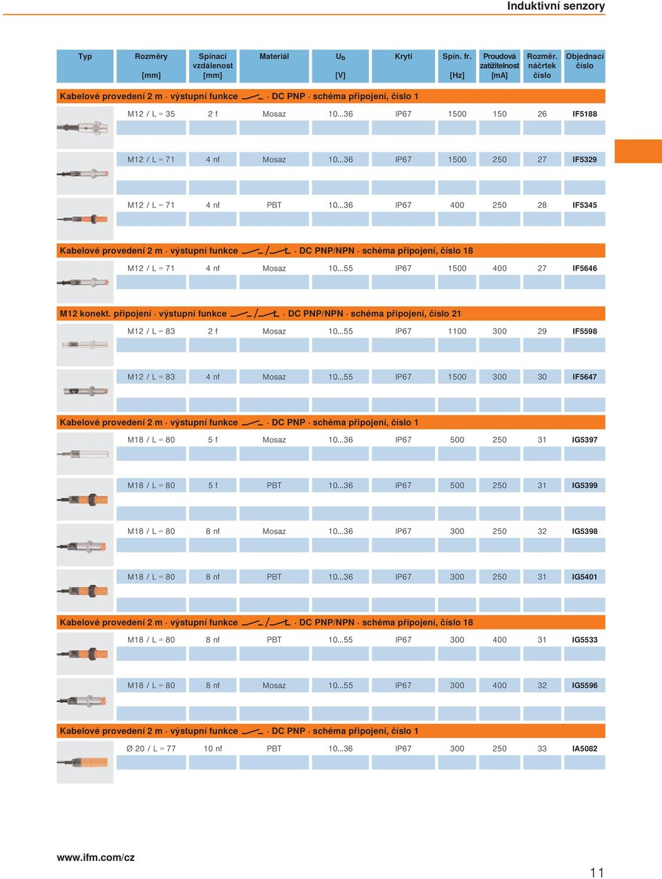 ..36 IP67 400 250 28 IF5345 Kabelové provedení 2 m výstupní funkce DC PNP/NPN schéma, 18 M12 / L = 71 4 nf 10...55 IP67 1500 400 27 IF5646 M12 konekt.