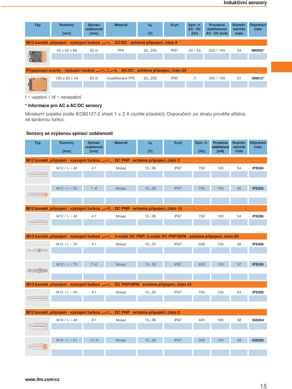 ..250 IP65 4 350 / 100 51 ID0013* f = vazební / nf = nevazební * Informace pro AC a AC/DC senzory Miniaturní pojistka podle IEC60127-2 sheet 1 2 A (rychle působící).