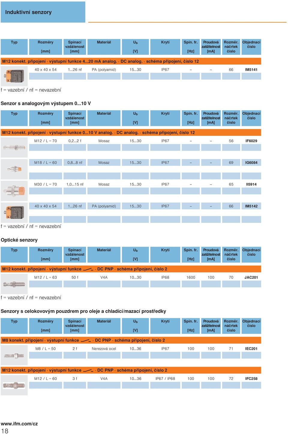 [Hz] Proudová zatížitelnost [ma] M12 konekt. výstupní funkce 0...10 V analog. DC analog. schéma, 12 M12 / L = 70 0,2...2 f 15...30 IP67 56 IF6029 M18 / L = 60 0,8...8 nf 15.