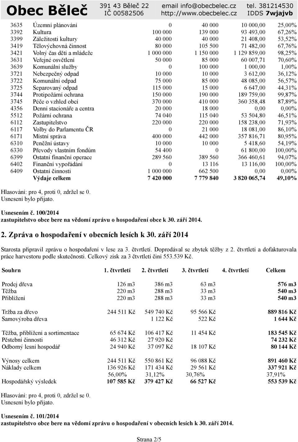 Nebezpečný odpad 10 000 10 000 3 612,00 36,12% 3722 Komunální odpad 75 000 85 000 48 085,00 56,57% 3725 Separovaný odpad 115 000 15 000 6 647,00 44,31% 3744 Protipožární ochrana 150 000 190 000 189